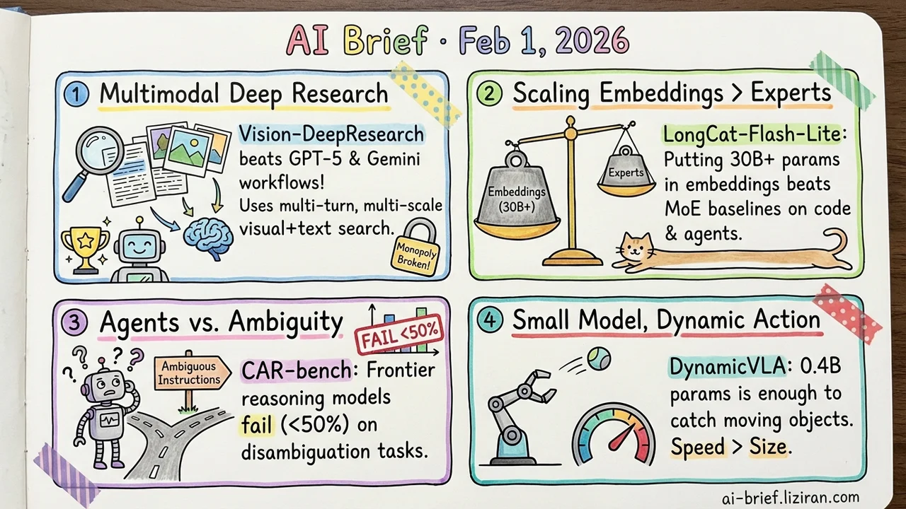 Open-Source Deep Research Beats GPT-5, Embedding Scaling Outshines Experts