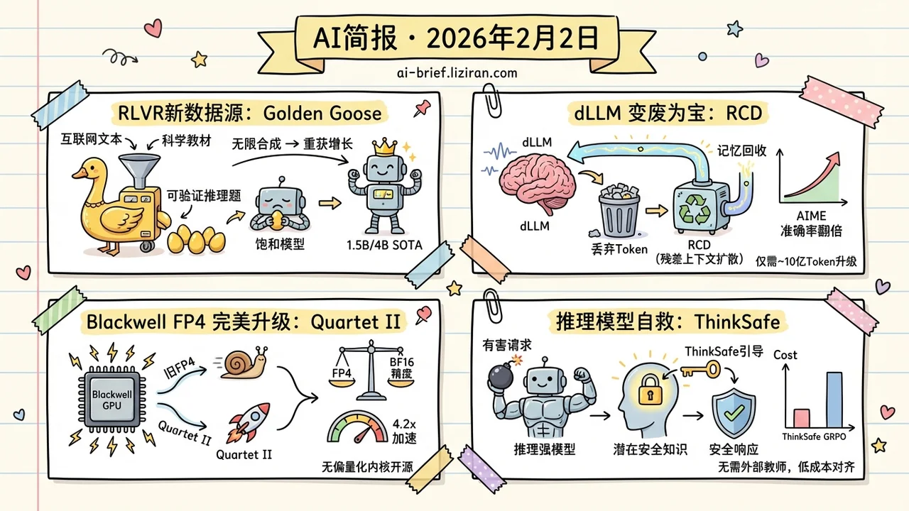 RLVR训练数据不够用？从互联网文本里无限合成就行