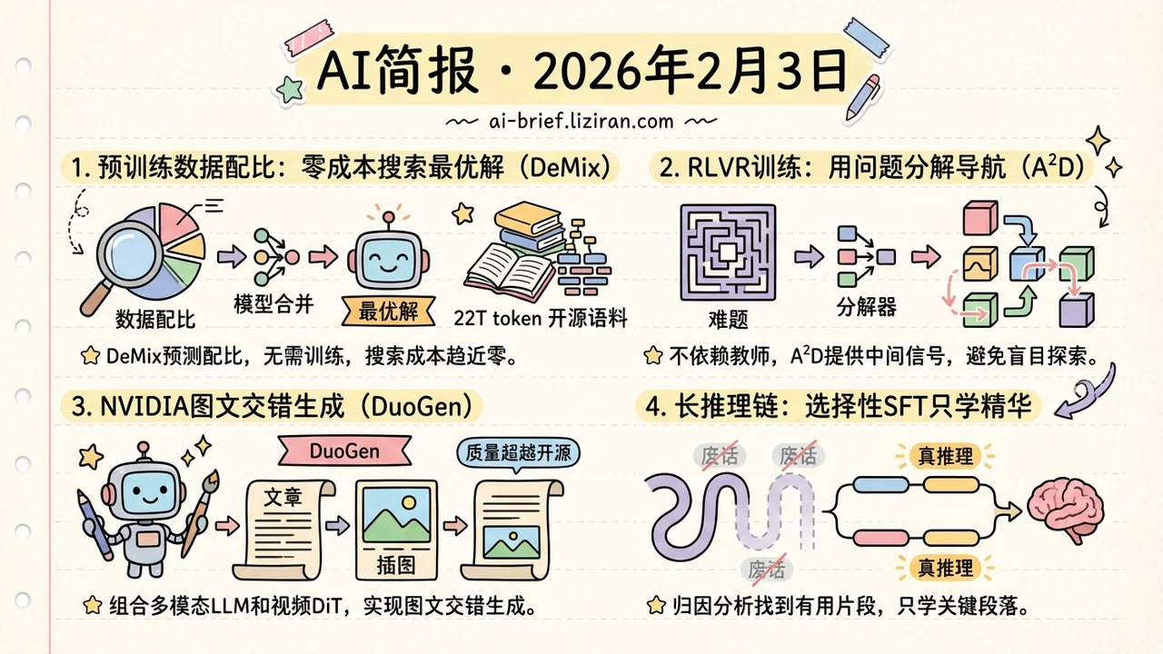 预训练数据配比不用训练就能搜到最优解