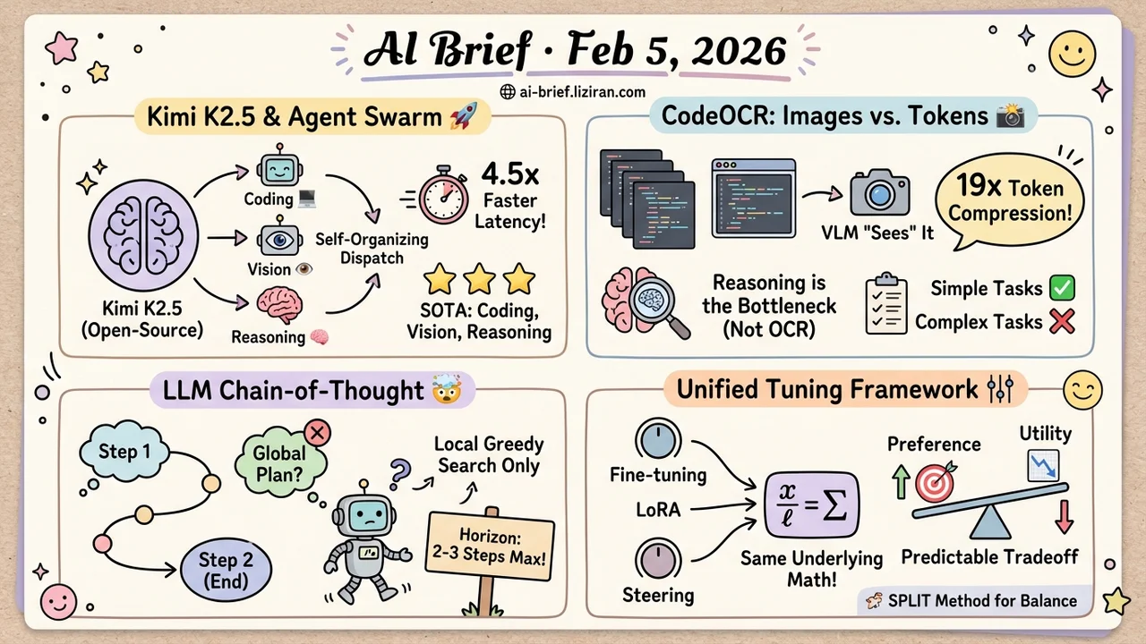 Kimi K2.5 Open-Sources Agent Swarm, CoT Plans Only 2-3 Steps Ahead