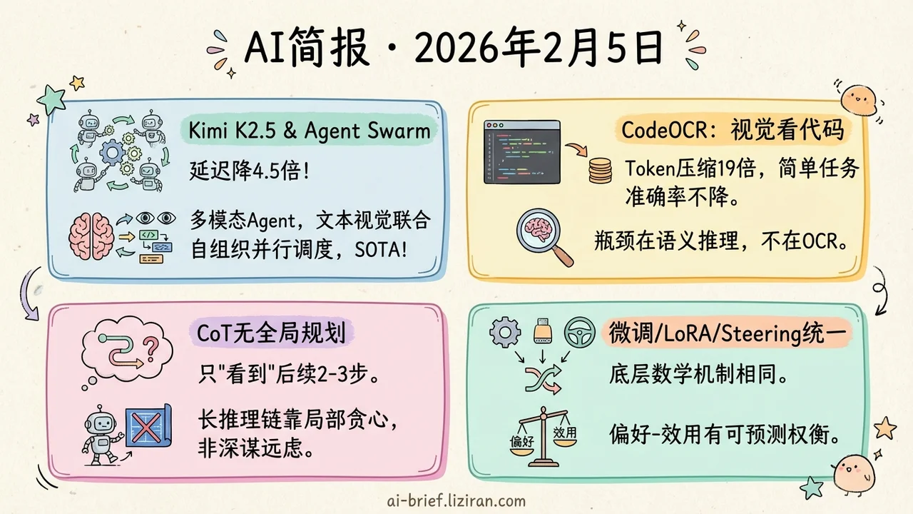 Kimi K2.5开源,Agent Swarm框架让多Agent并行延迟降4.5倍