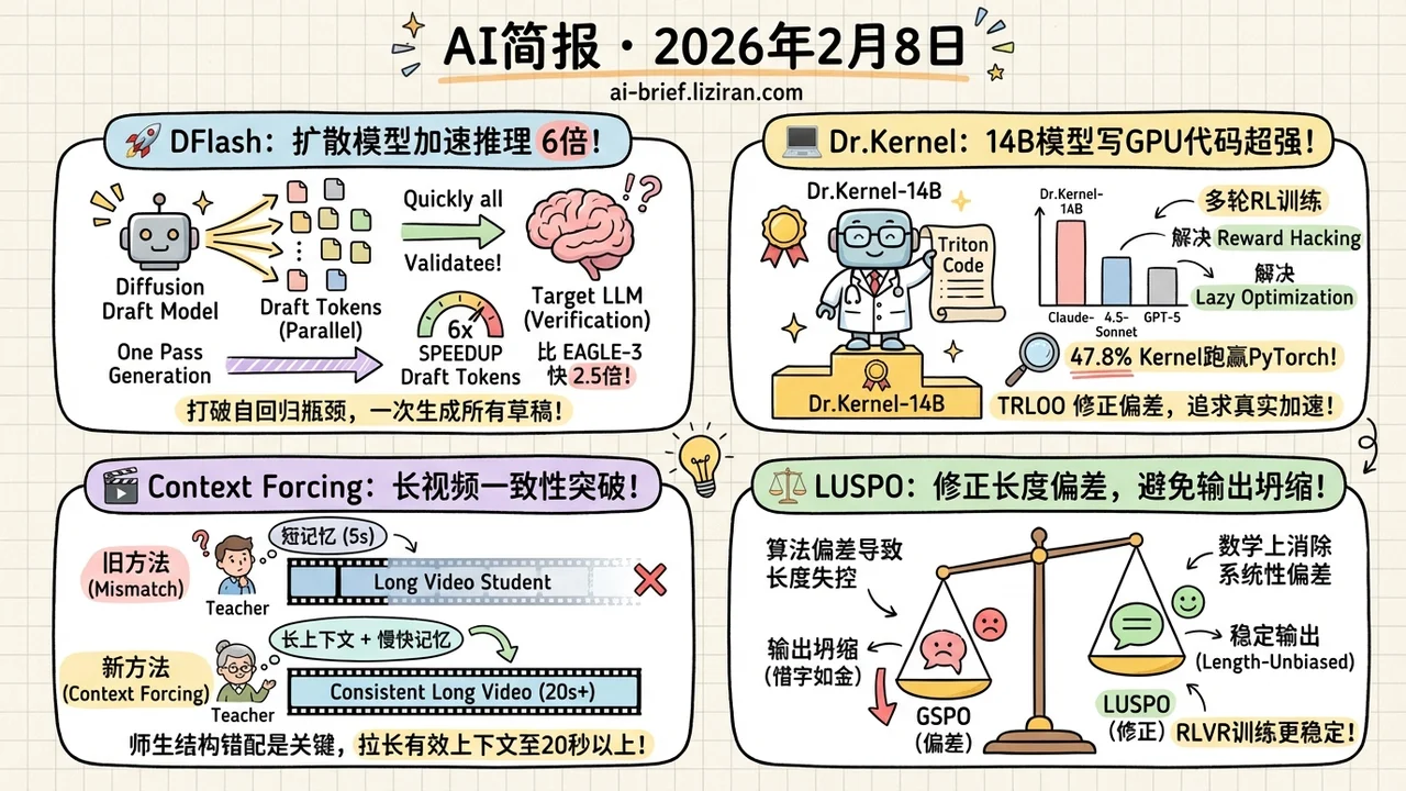 用扩散模型做投机解码,推理加速6倍