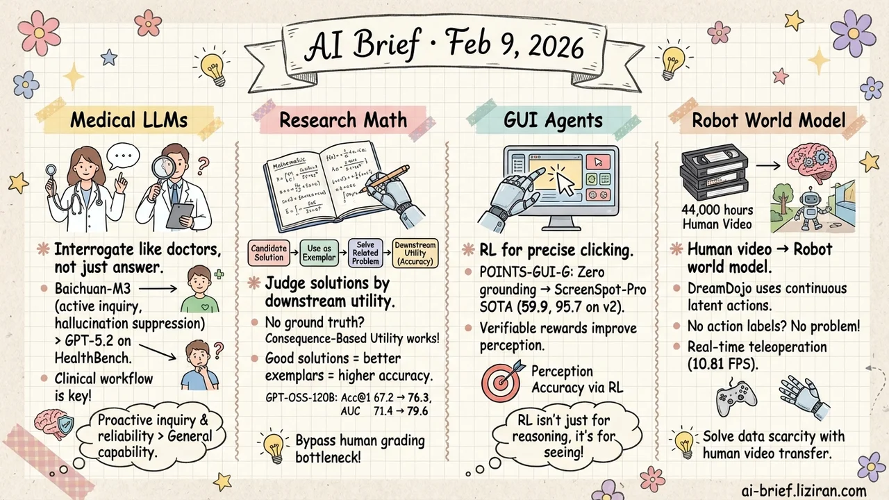Medical LLMs Should Ask Questions, Not Just Answer Them