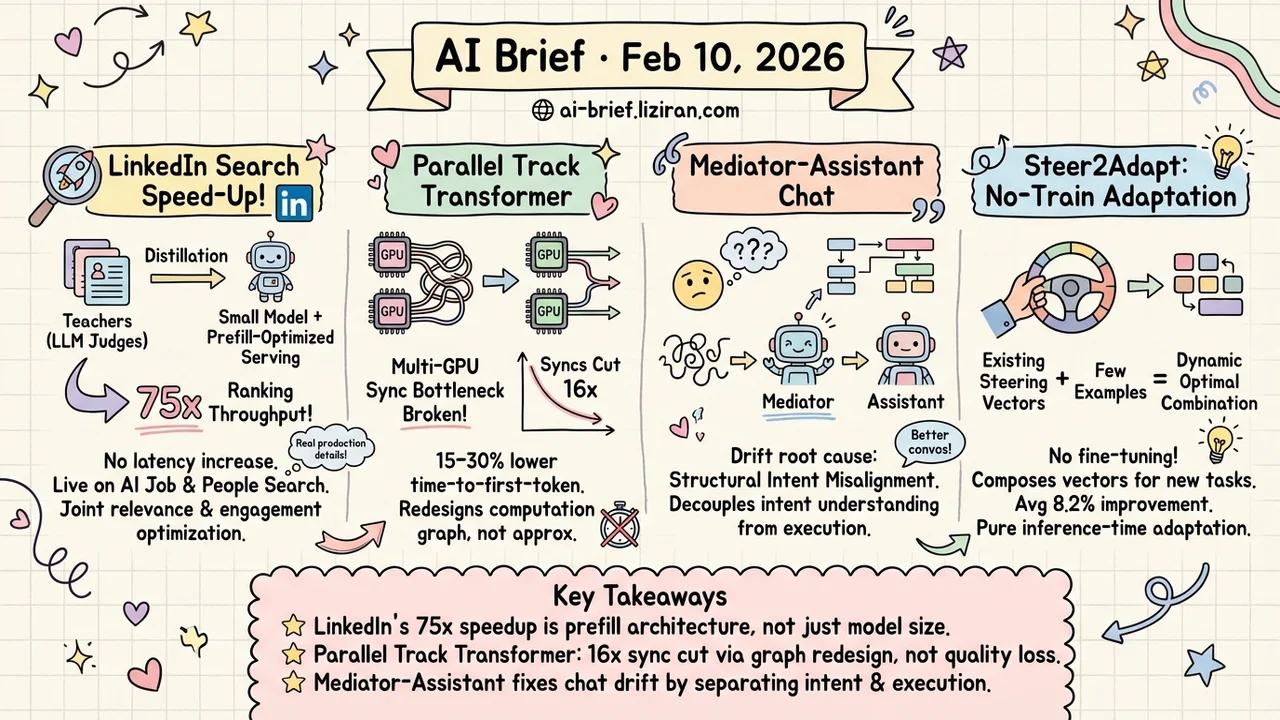 LinkedIn Ships LLM-Powered Search Ranking at Scale