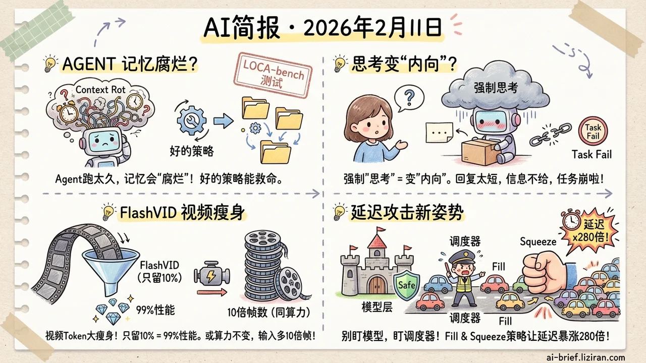 Agent跑久了上下文会「腐烂」,但好的上下文管理策略能大幅挽回性能