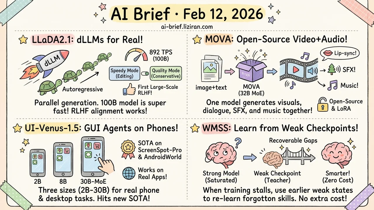 Text Diffusion Hits Practical Speed, RL Spreads Everywhere