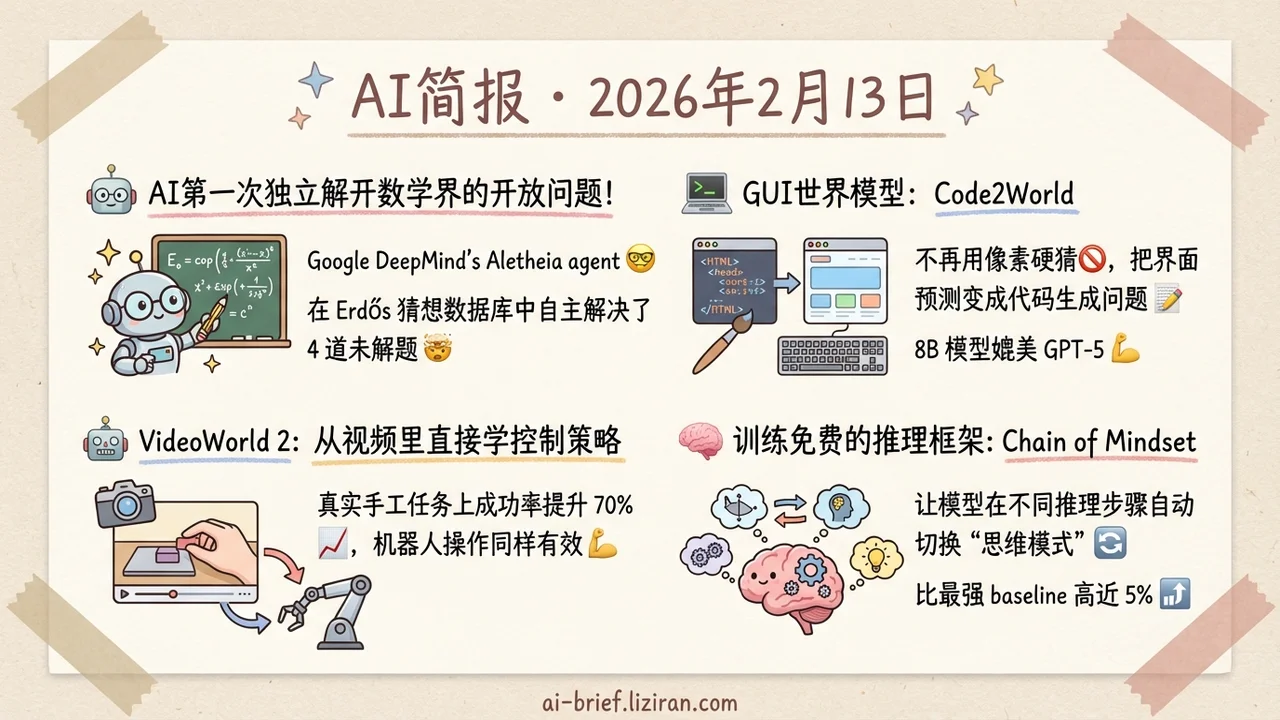 AI数学研究agent解开真实开放问题,世界模型扎堆涌现