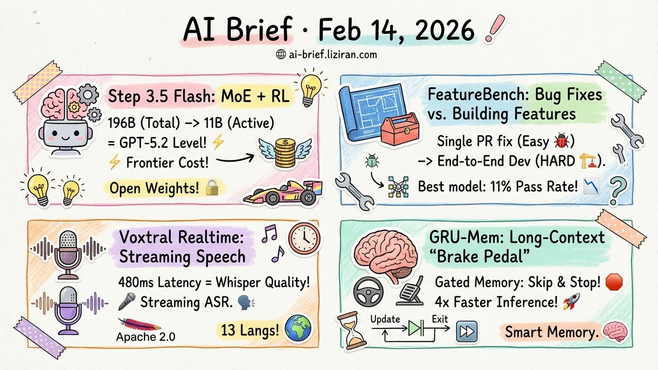 11B Active Parameters Hit Frontier-Level Agent Intelligence