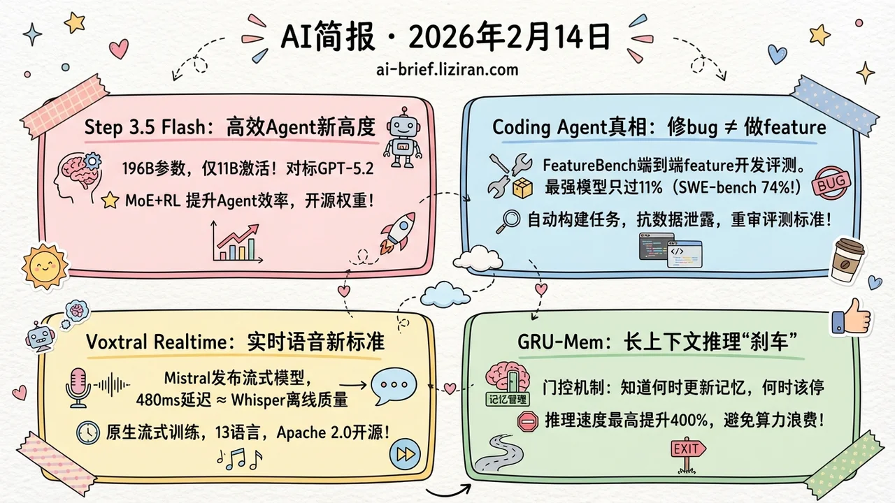 11B参数跑出frontier级Agent智能，Coding Agent评测该换赛道了