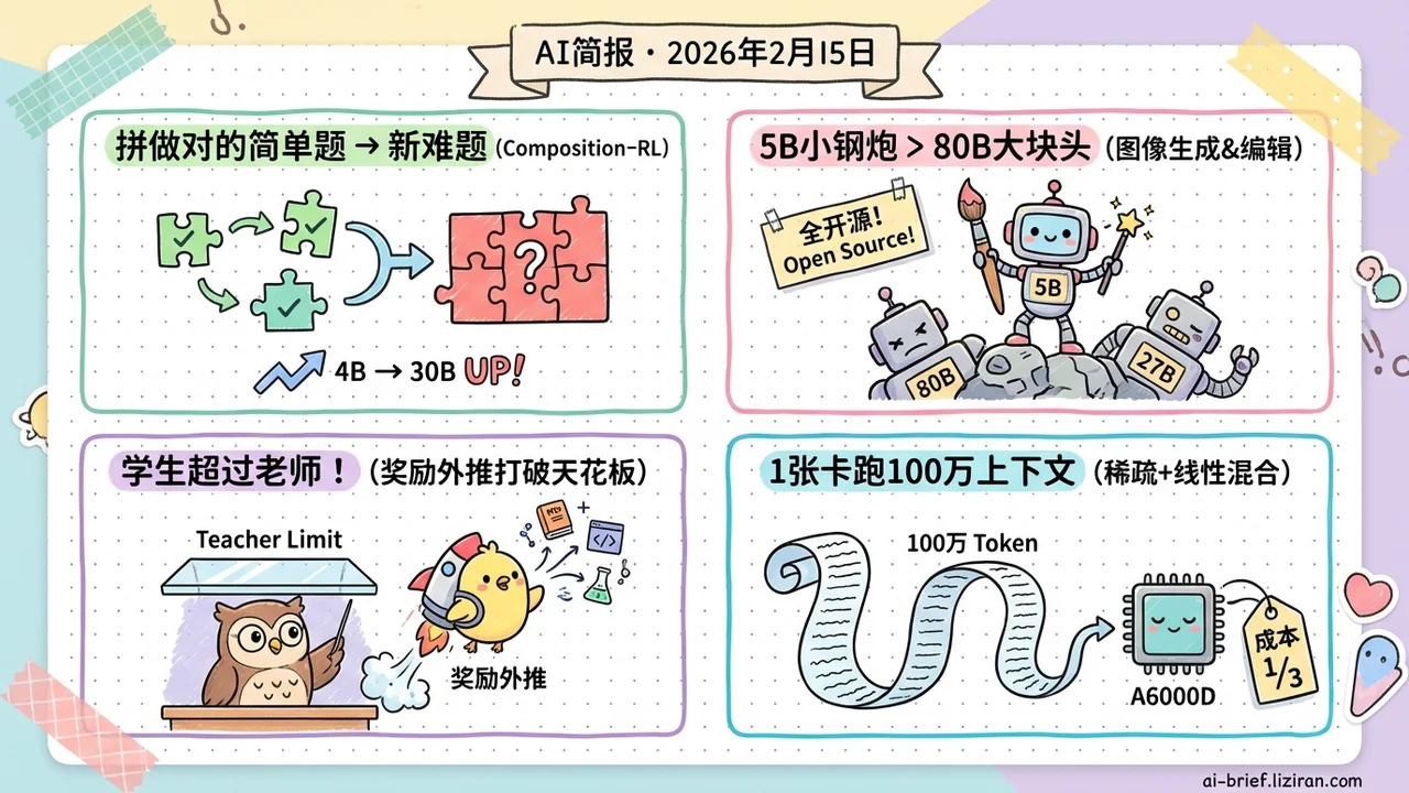 RL训练数据不够用?把简单题拼成难题就行
