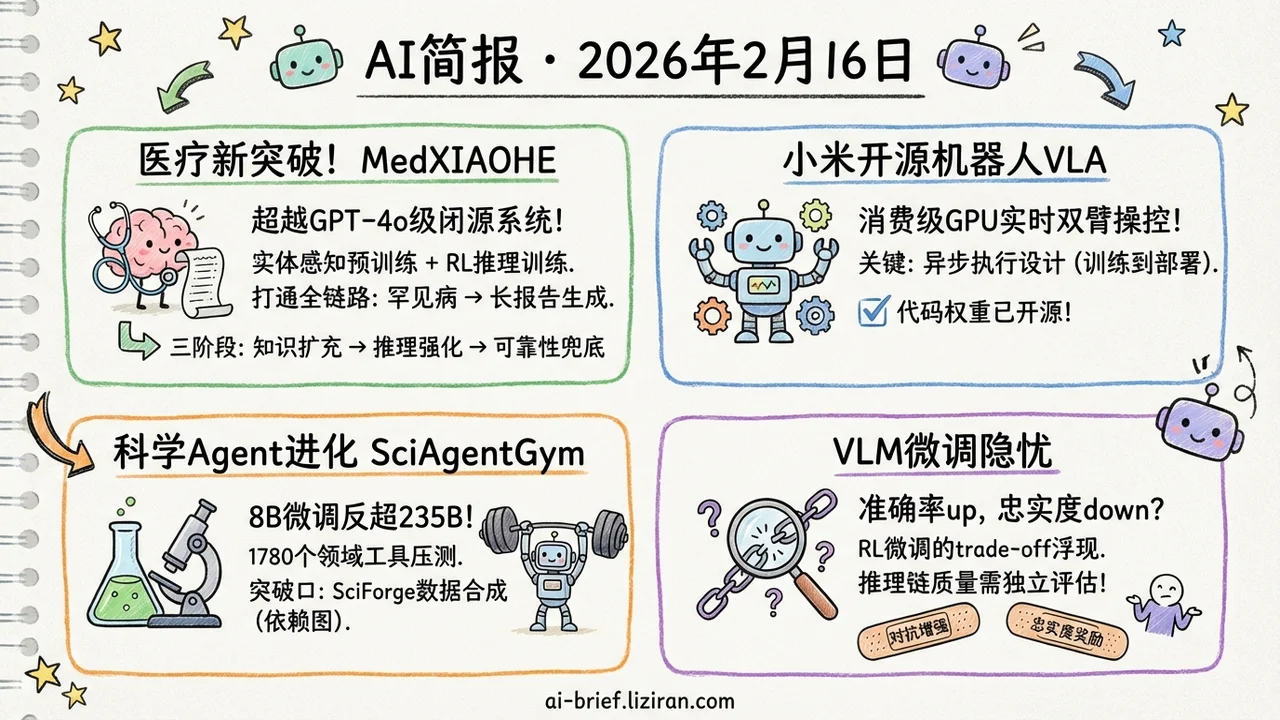 医疗AI、科学Agent、机器人VLA：垂直领域正在成为AI的主战场