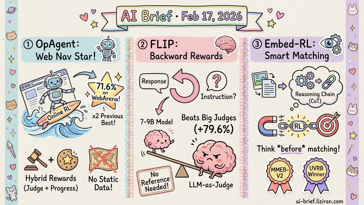 Online RL Cracks Web Agents, Reward Models Learn to Look Backward