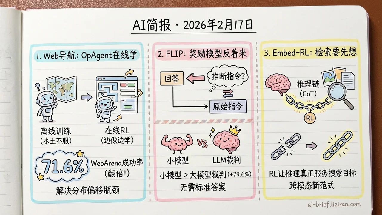 Web Agent在线RL突破70%，奖励模型换个方向思考就行