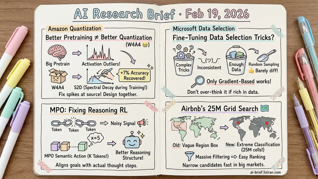 Spectral Decay Recovers 7% Accuracy in W4A4 Quantization