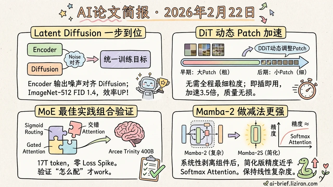 DiT动态patch快3倍，Mamba减法逼近softmax