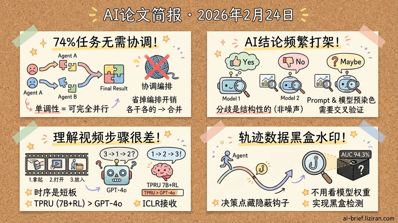 74%的agent协调可能是白费的