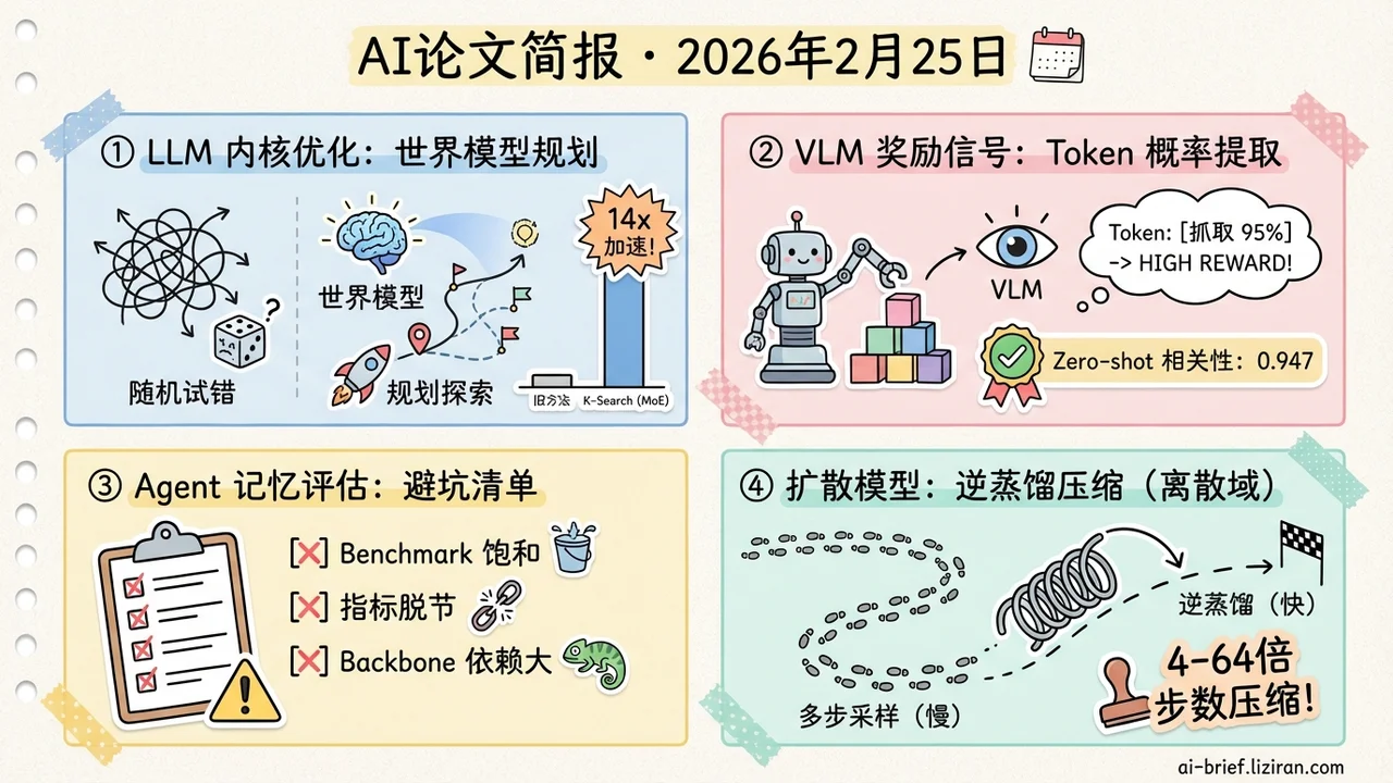 token概率直接当reward，零样本达0.95相关性