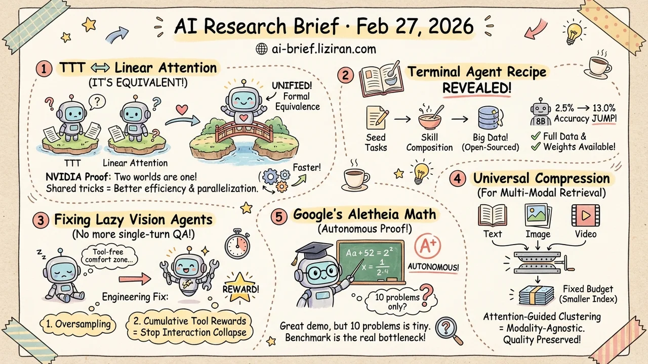 TTT Is Linear Attention, Terminal Agent Data Recipe Goes Open