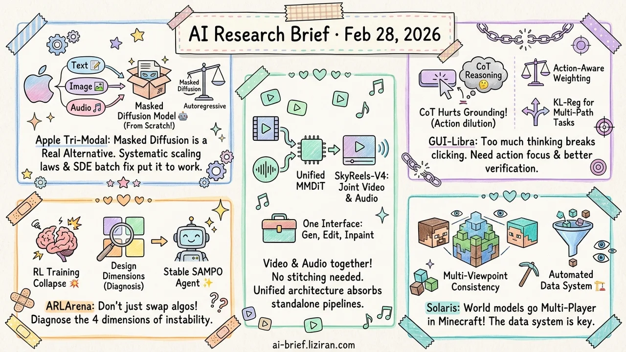 Tri-Modal Training From Scratch, Agentic RL Gets a Stability Fix
