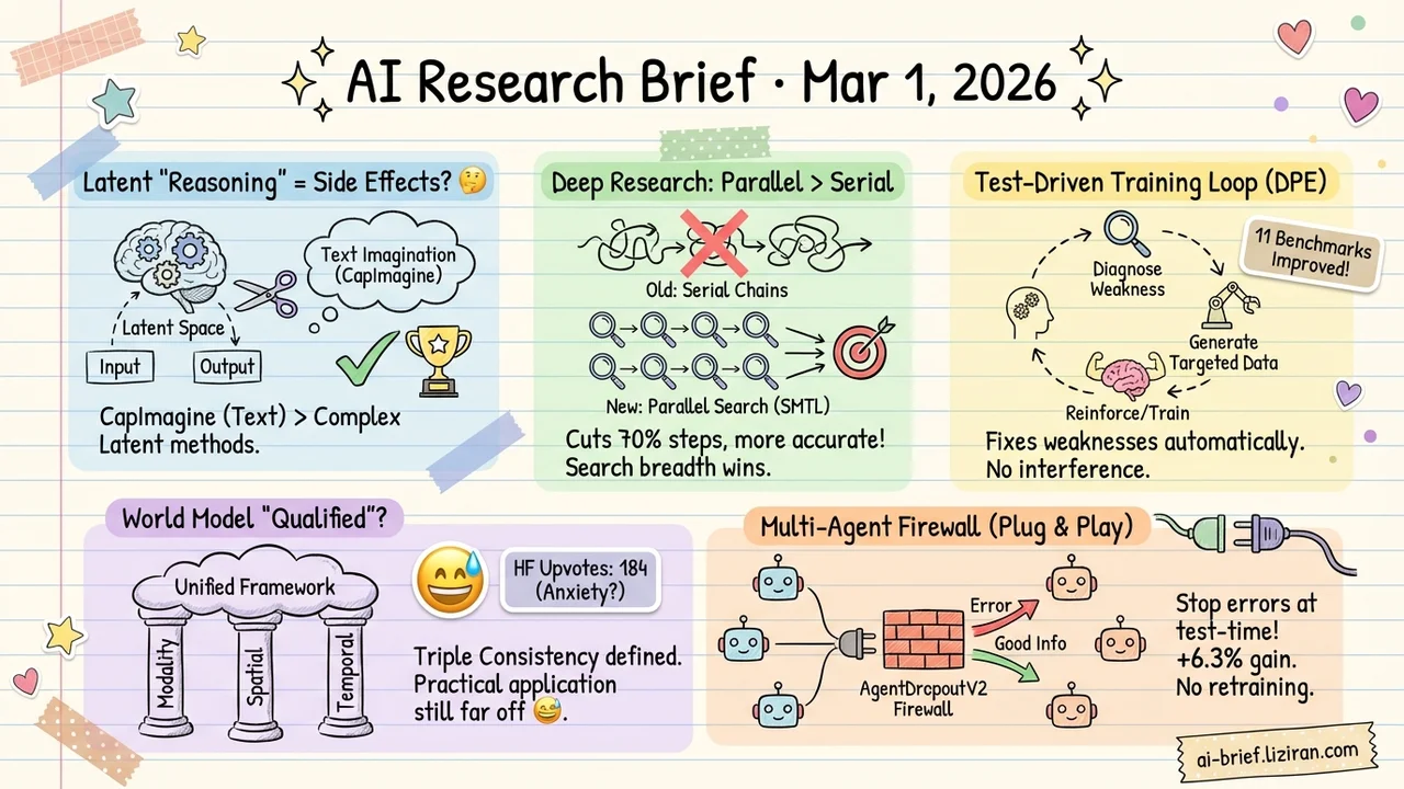 Latent Reasoning's Gains Aren't From Reasoning