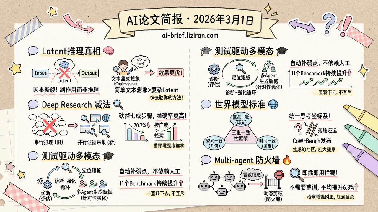 Latent推理靠的不是推理
