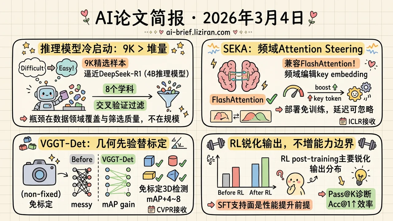 9K样本逼近R1，RL提升大半归SFT