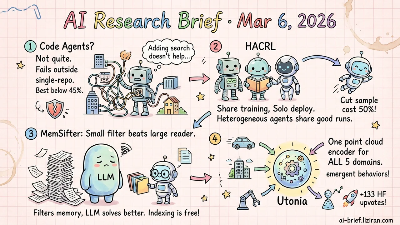 Code Agents Can't Cross Repo Boundaries, Under 45% Success