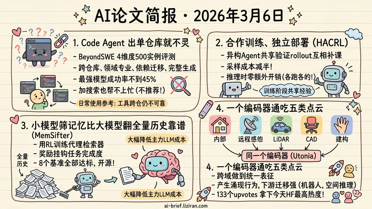 code agent跨仓库不到45%