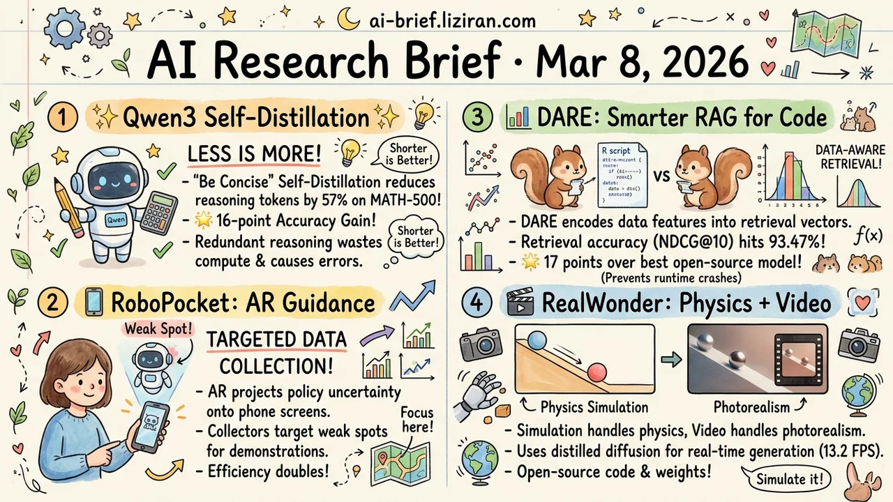 \"Be Concise\" Halves Tokens, Lifts Accuracy by 16 Points