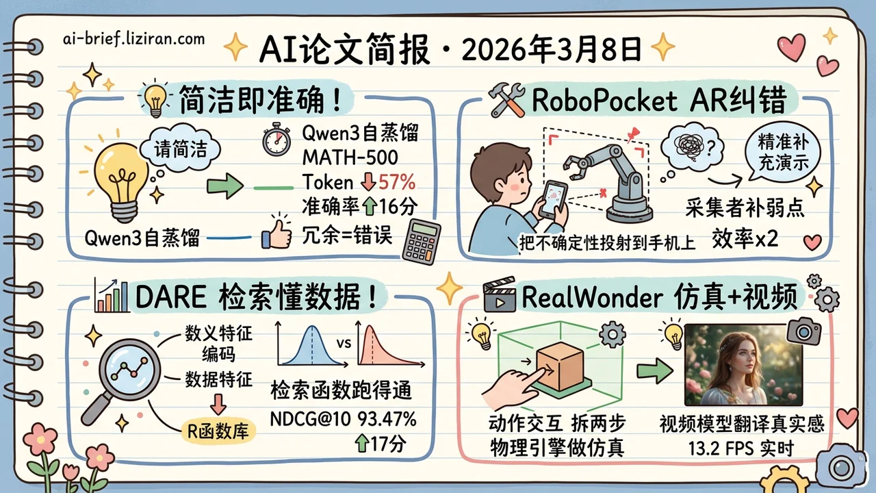 '请简洁'砍半token，准确率反涨16分