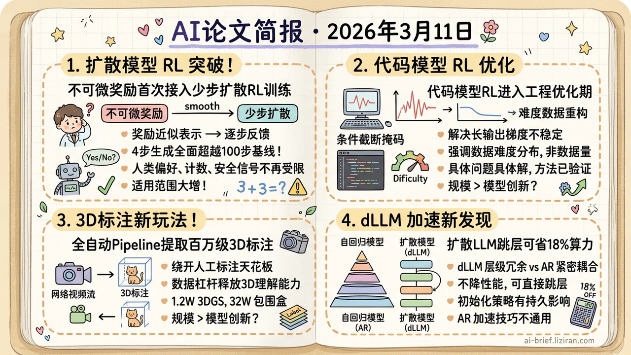 4步超100步基线,跳层省18%算力