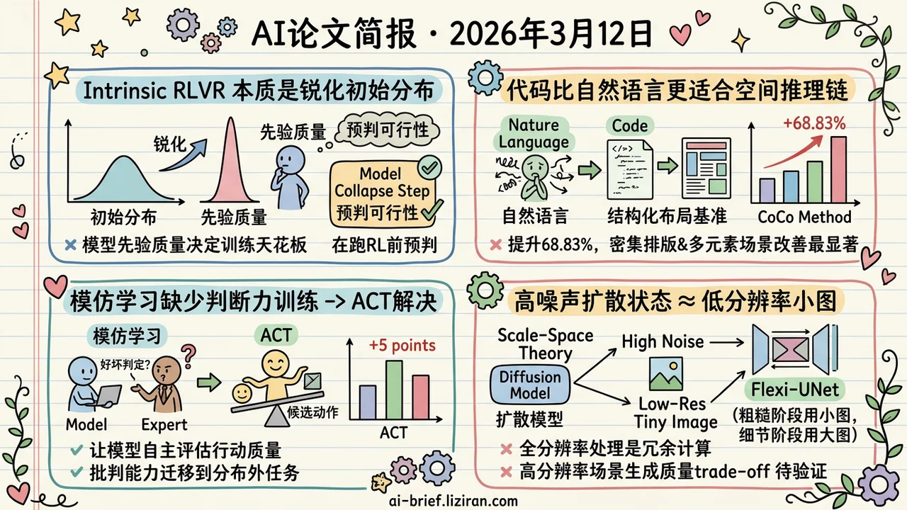 先写代码再画图,排版提升68%