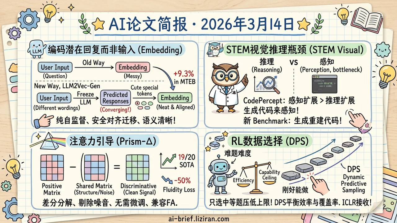 编码答案而非问题，embedding涨9%