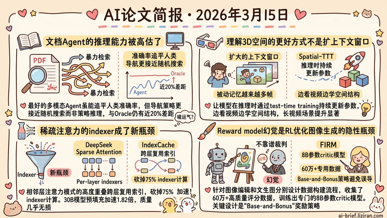 文档Agent导航≈碰运气,预填充加速1.82×