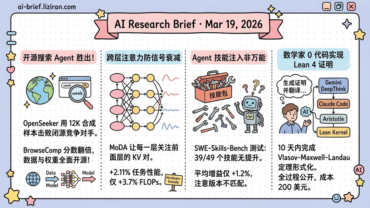 Open-Source Search Agent Wins With 12K Samples, Agent Skills Mostly Fail