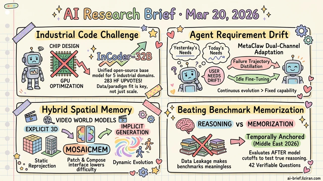 First 32B Industrial Code Model, War-Tested Reasoning Eval