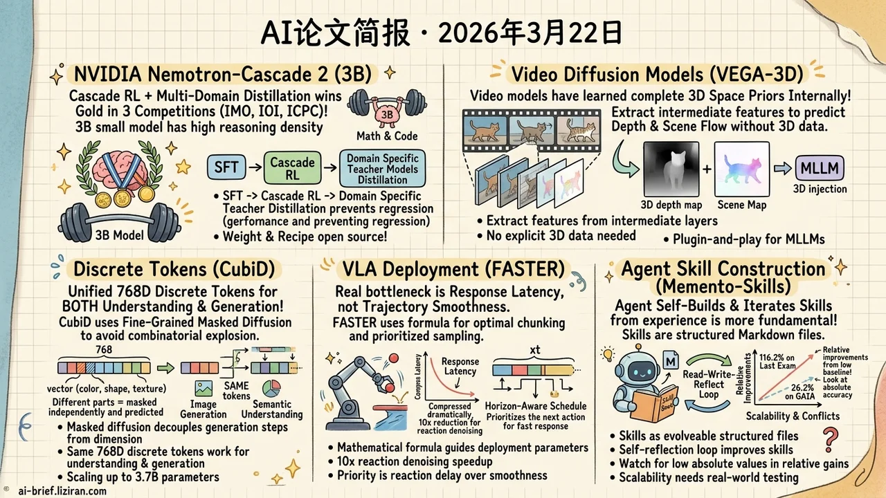 3B参数奥赛三金,768维离散token生成可行