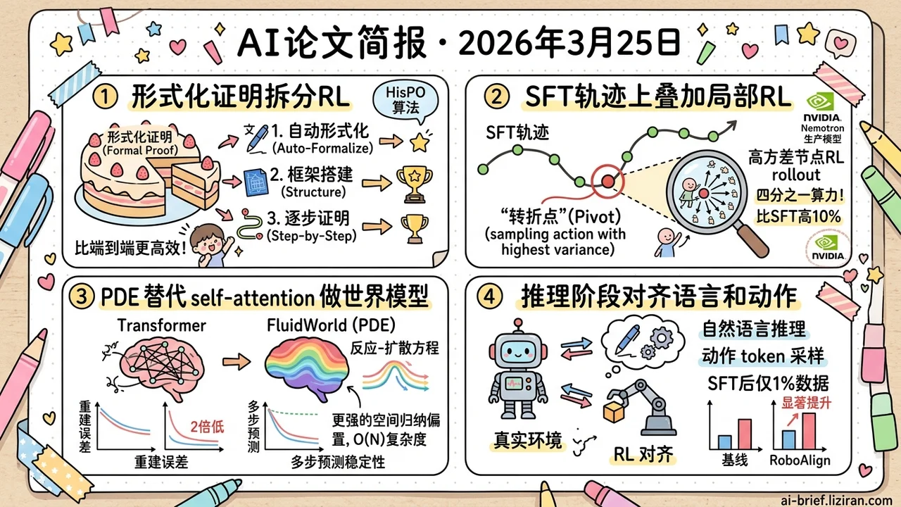 PDE替掉attention误差低2倍，局部RL省3/4算力