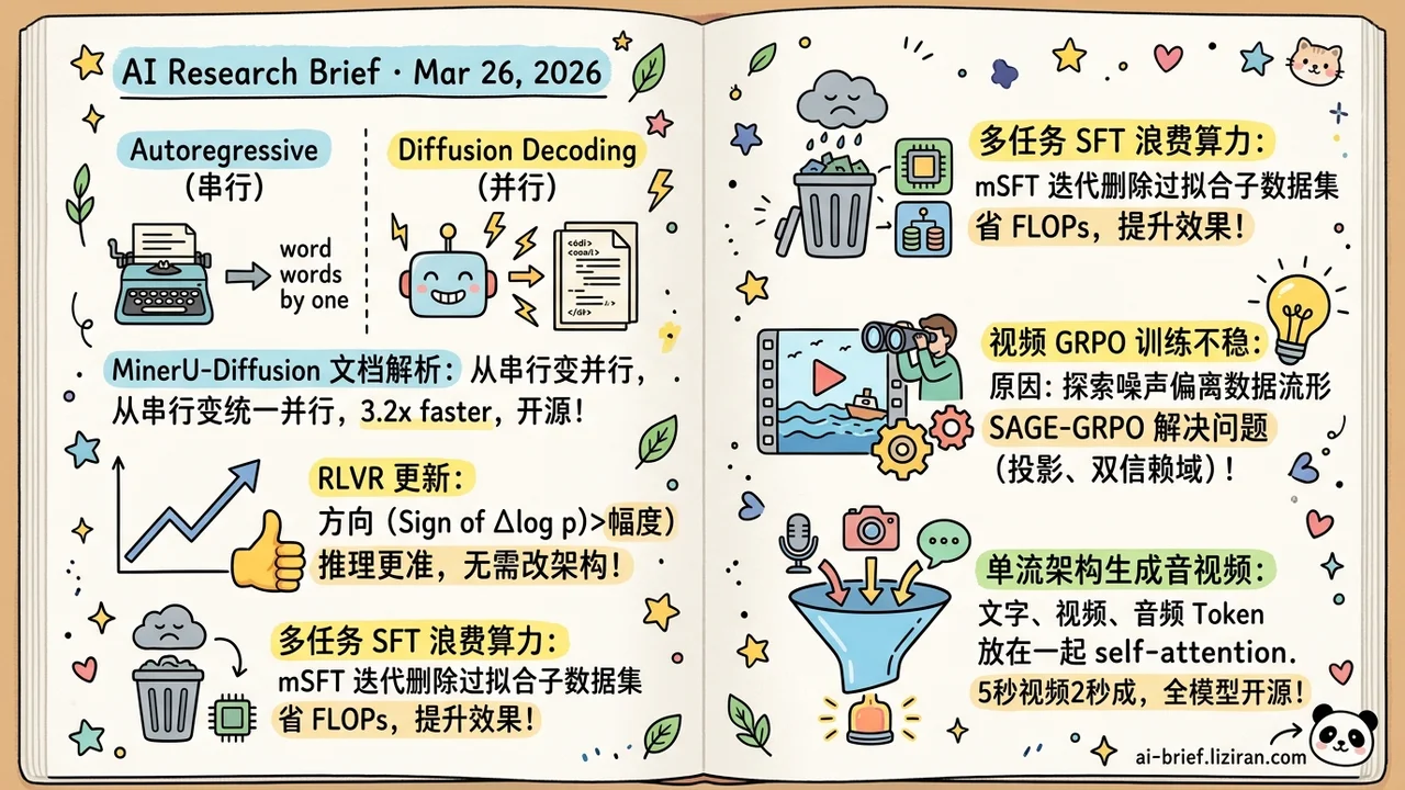 Diffusion OCR Decodes 3.2x Faster, Single-Stream AV in 2 Seconds