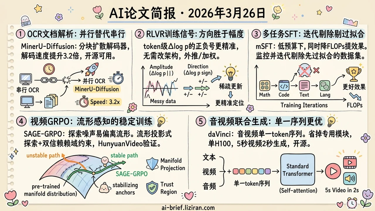 扩散OCR解码快3.2倍,单流架构2秒出片