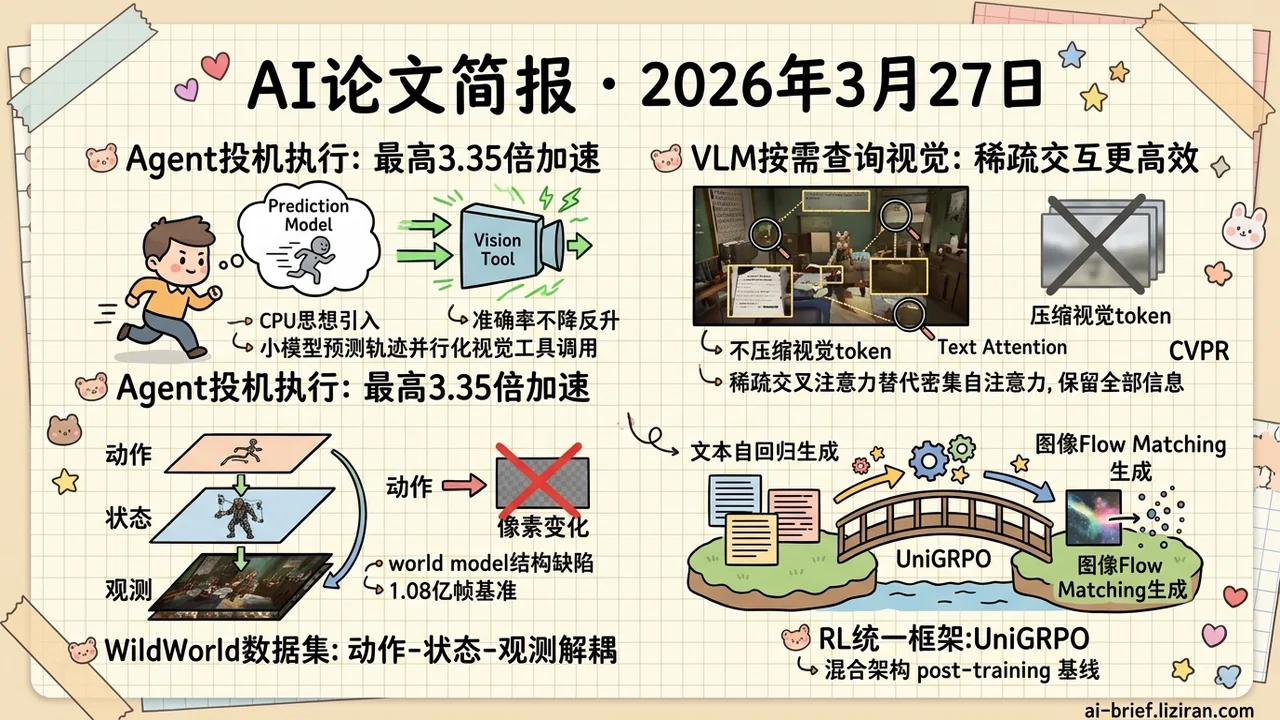 投机执行快3倍，不丢token反更快