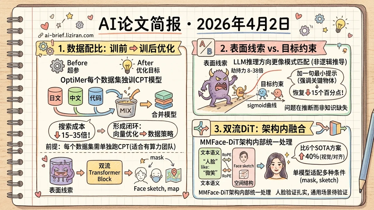 配比成本降35倍，显眼词劫持推理38倍