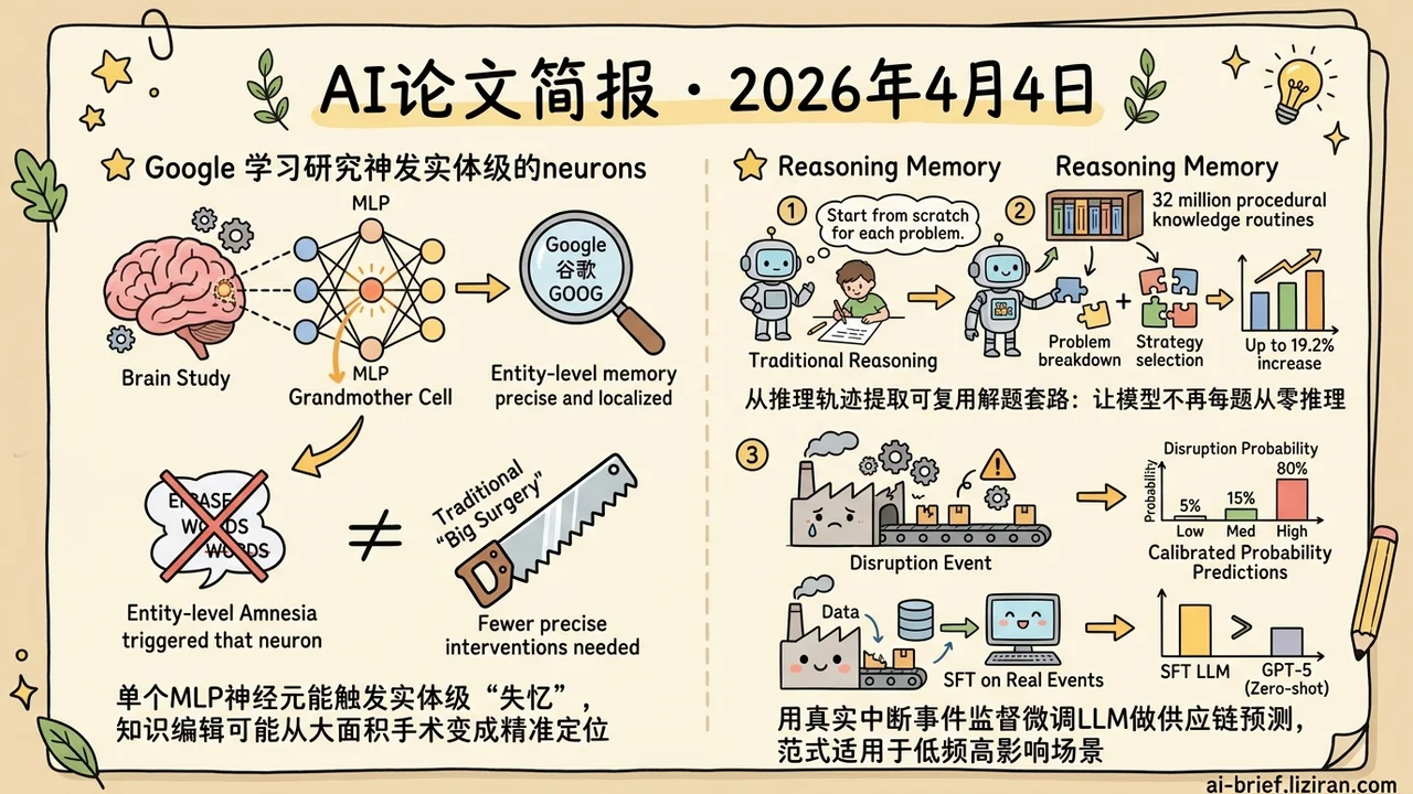 单神经元记住实体,套路复用提效19%