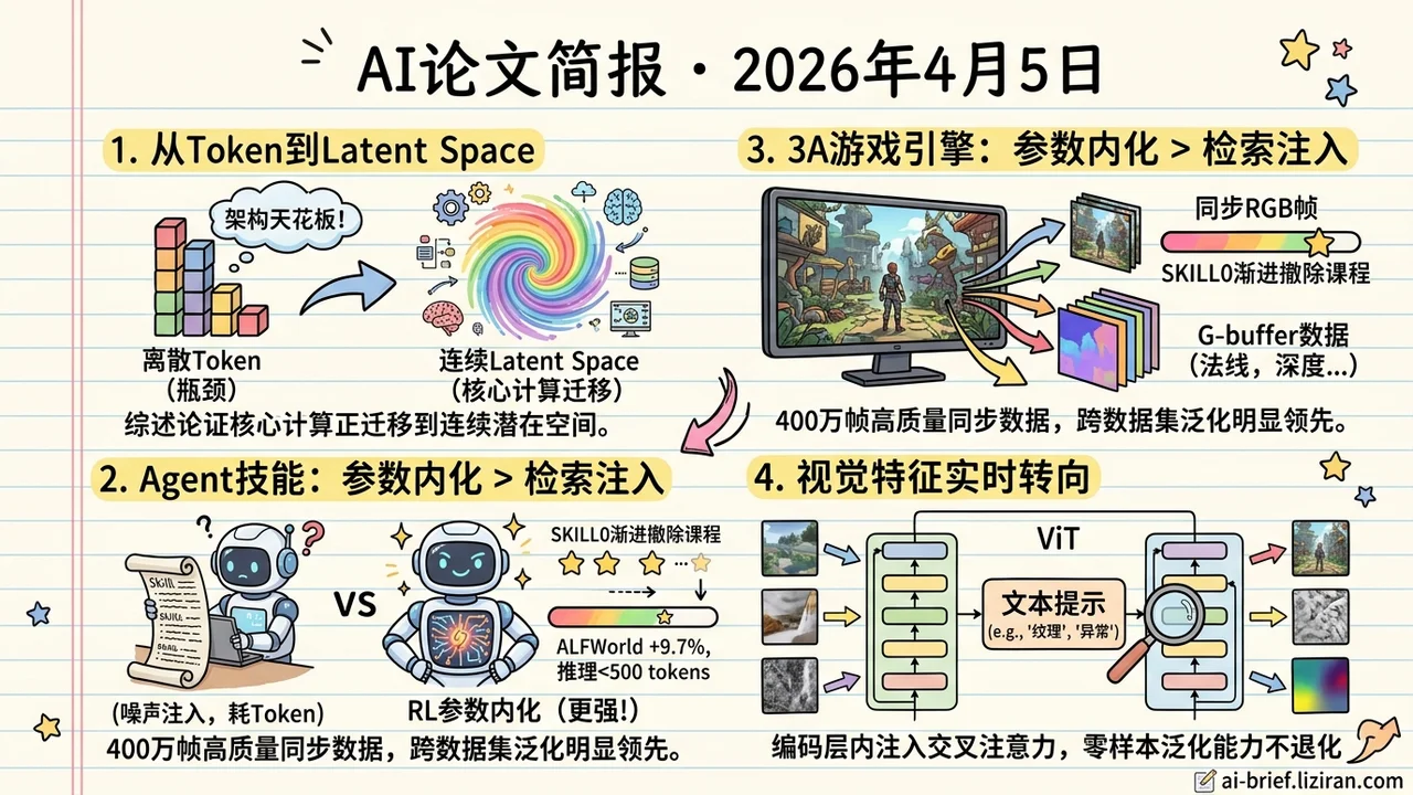 400万游戏帧练渲染，技能内化胜过检索