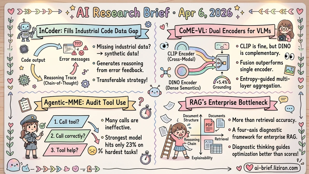 Open-Source 32B Cracks Hardware Code, Agents Score Just 23%