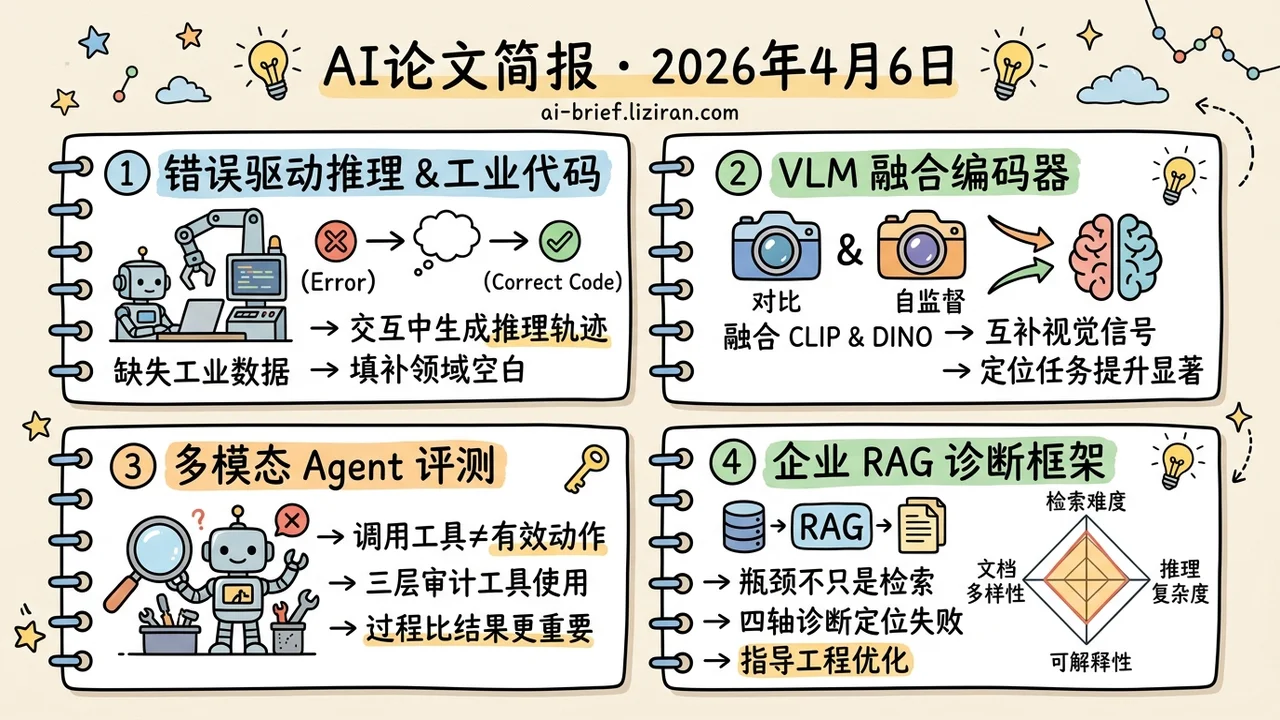 32B硬件代码开源进第一梯队,Agent难题仅23%