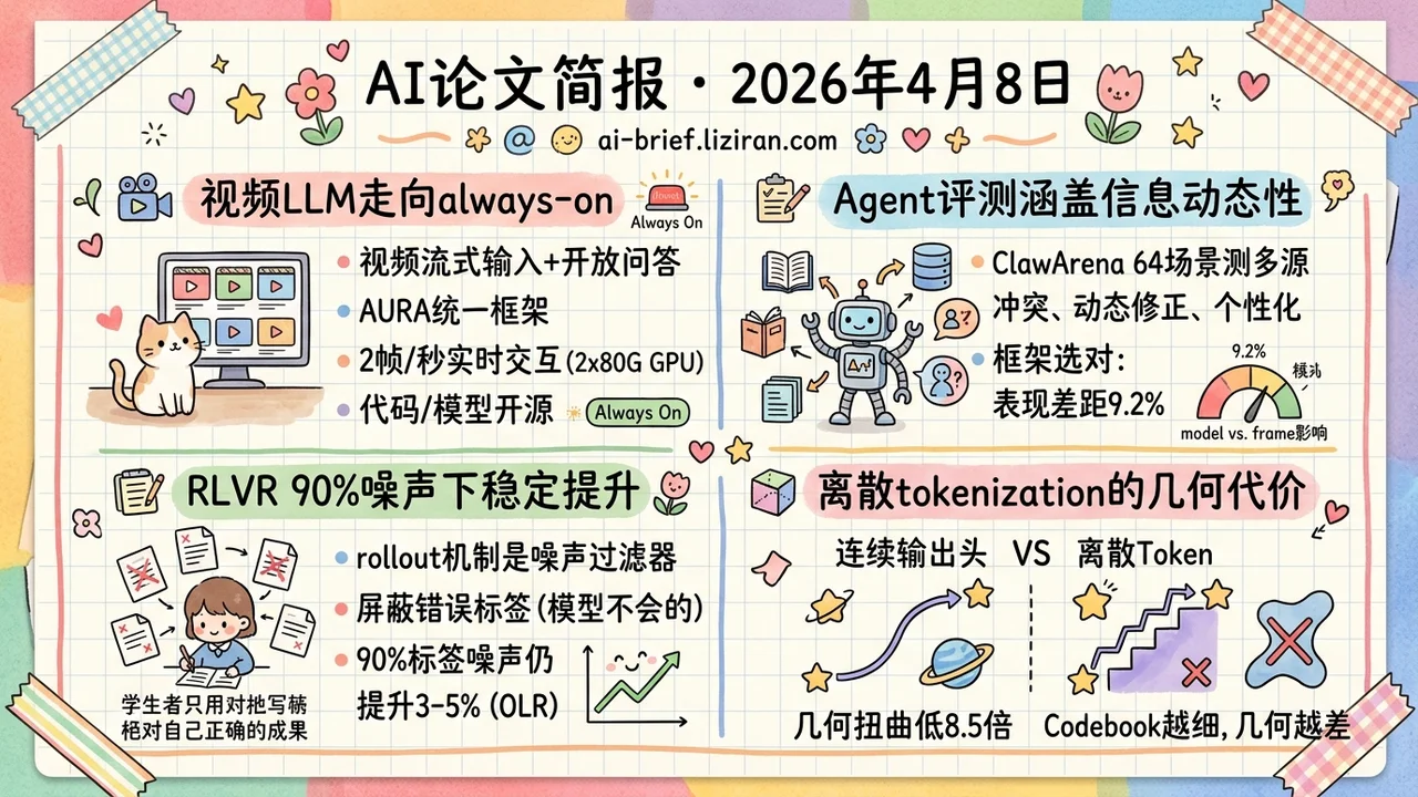 视频问答跑到2FPS，RLVR自带噪声过滤
