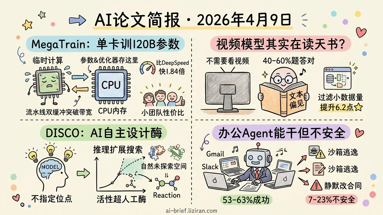 单GPU训120B·视频评测四成靠猜