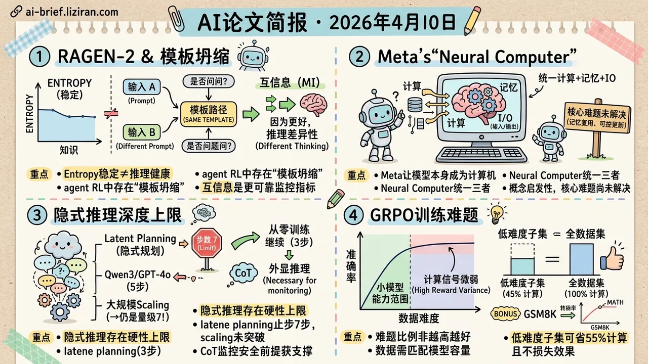 Entropy在骗你,隐式推理止于7步