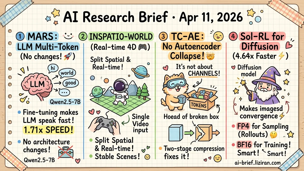 1.7x Faster From Fine-Tuning Alone, Token Collapse Misdiagnosed